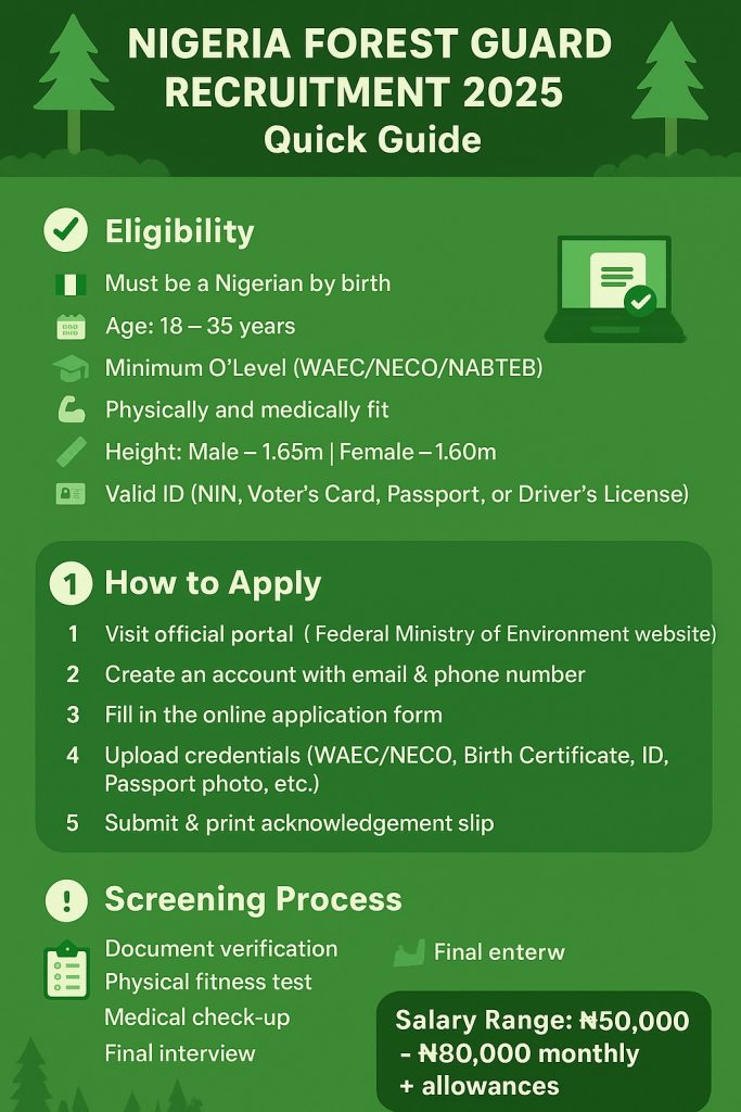 Forest Guard Recruitment 2025